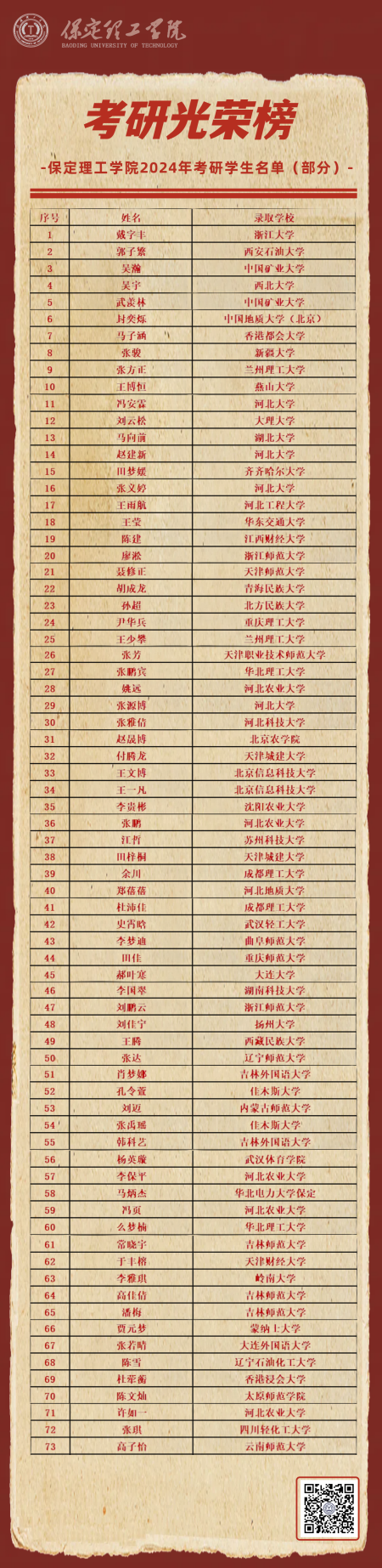 喜报|追梦成光，榜样领航！ag8亚集团九游会官方网站2024届毕业生考研光荣榜来袭!