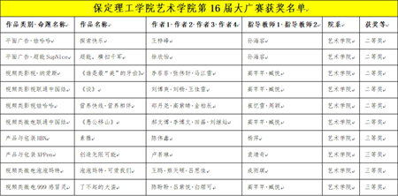 “创意我发现”——ag8亚集团九游会官方网站艺术学院学子大广赛尽显创意风采，再创佳绩