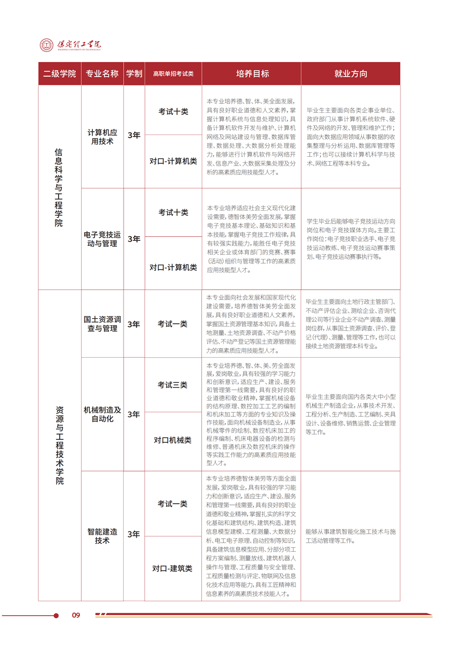 ag8亚集团九游会官方网站2025年高职单招招生简章