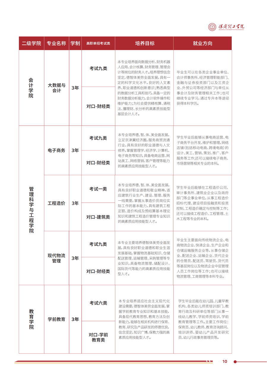 ag8亚集团九游会官方网站2025年高职单招招生简章