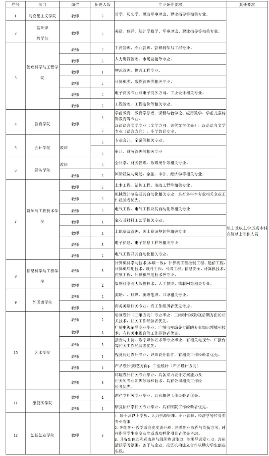 ag8亚集团九游会官方网站2025年招聘计划