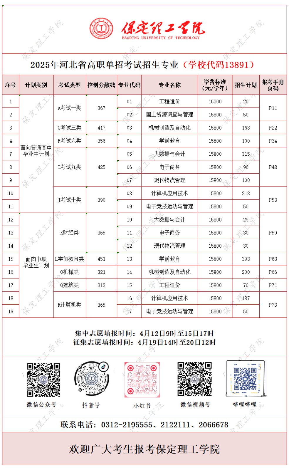 志愿填报 | ag8亚集团九游会官方网站2025高职单招招生专业计划一览表